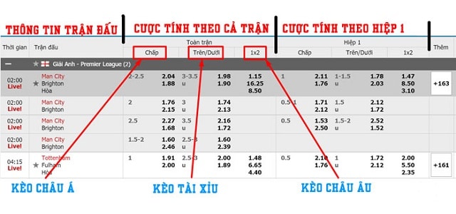 Quan sát biến động tỷ lệ kèo của nhà cái